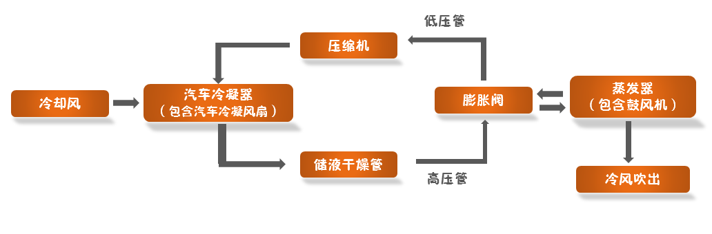 汽车空调冷凝风扇动平衡机，让寒冬不寒